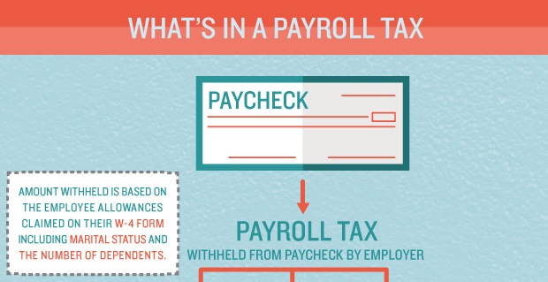 infographic-what-s-in-payroll-taxes-small-biz-dad