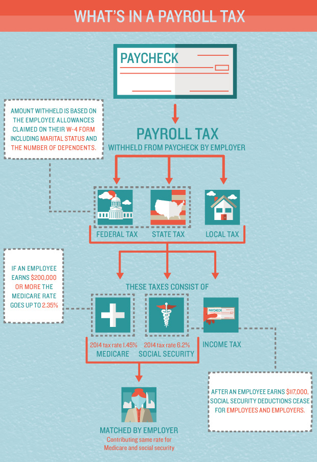 payroll-tax-001